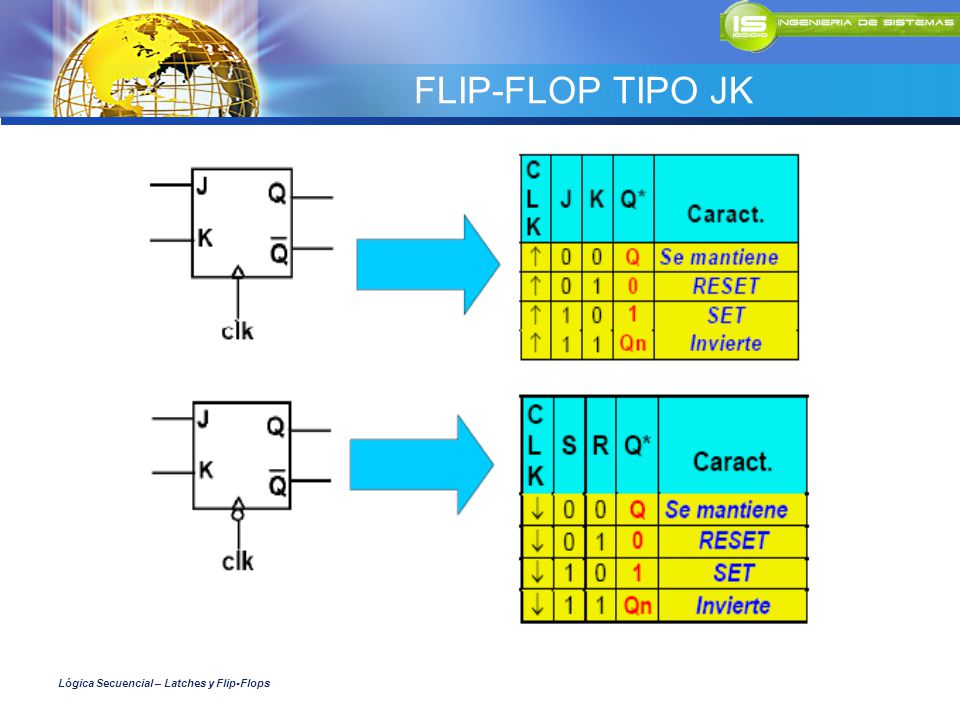 FLIP-FLOP TIPO JK Lógica Secuencial – Latches y Flip-Flops