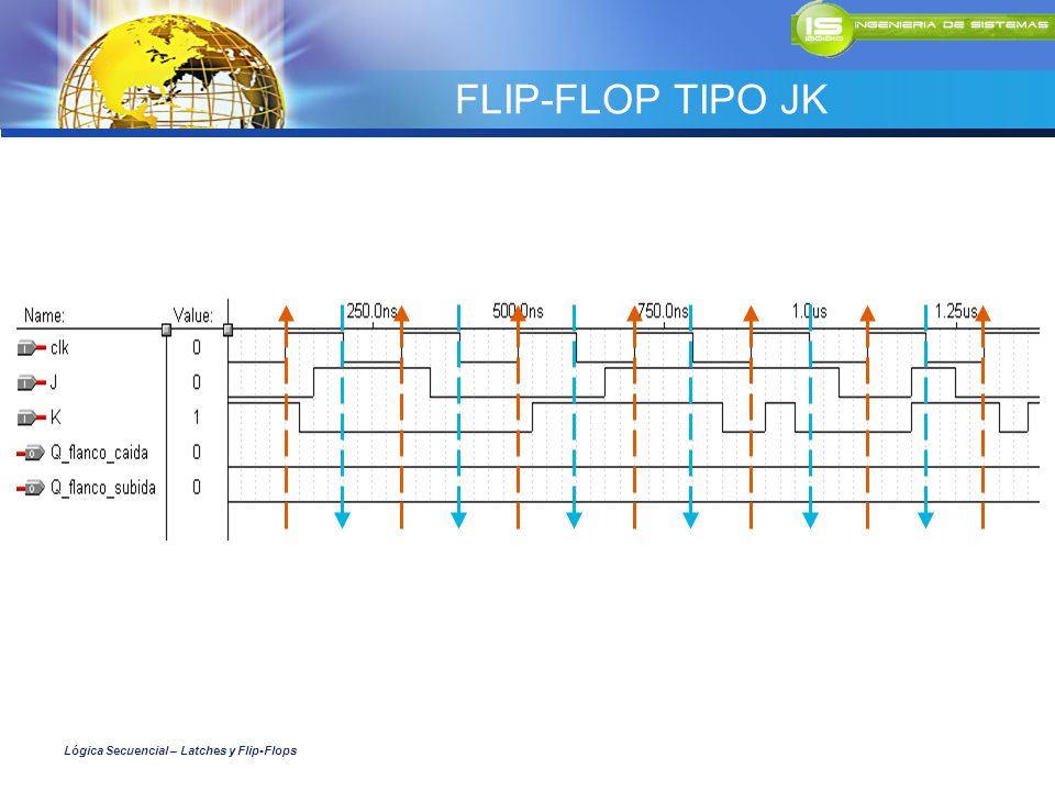 FLIP-FLOP TIPO JK Lógica Secuencial – Latches y Flip-Flops
