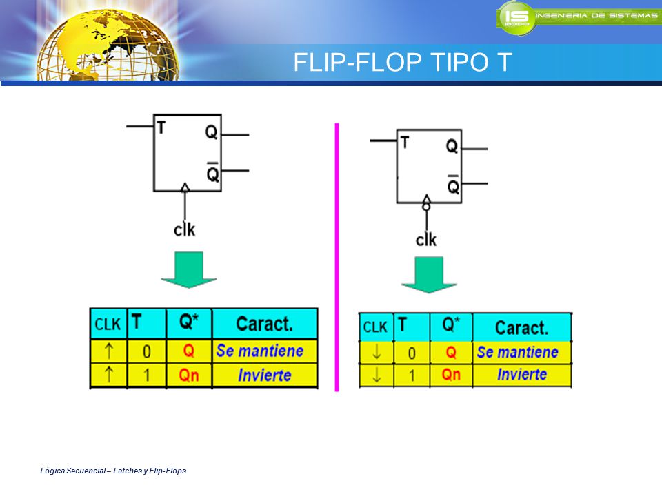 FLIP-FLOP TIPO T Lógica Secuencial – Latches y Flip-Flops