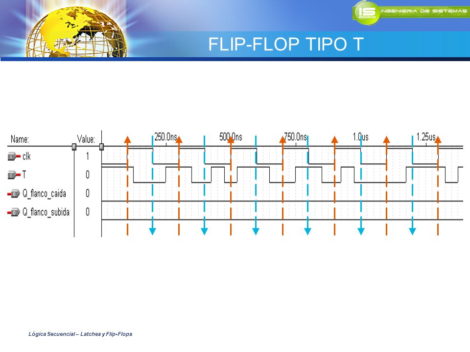 FLIP-FLOP TIPO T Lógica Secuencial – Latches y Flip-Flops