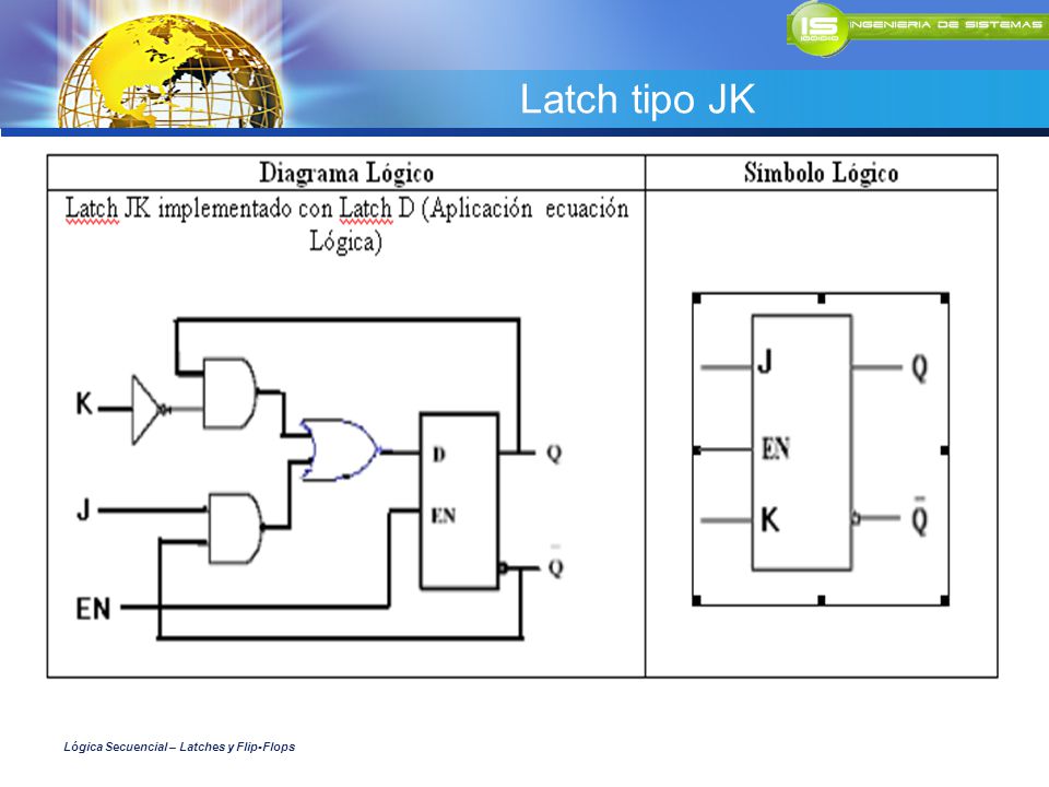 Latch tipo JK Lógica Secuencial – Latches y Flip-Flops