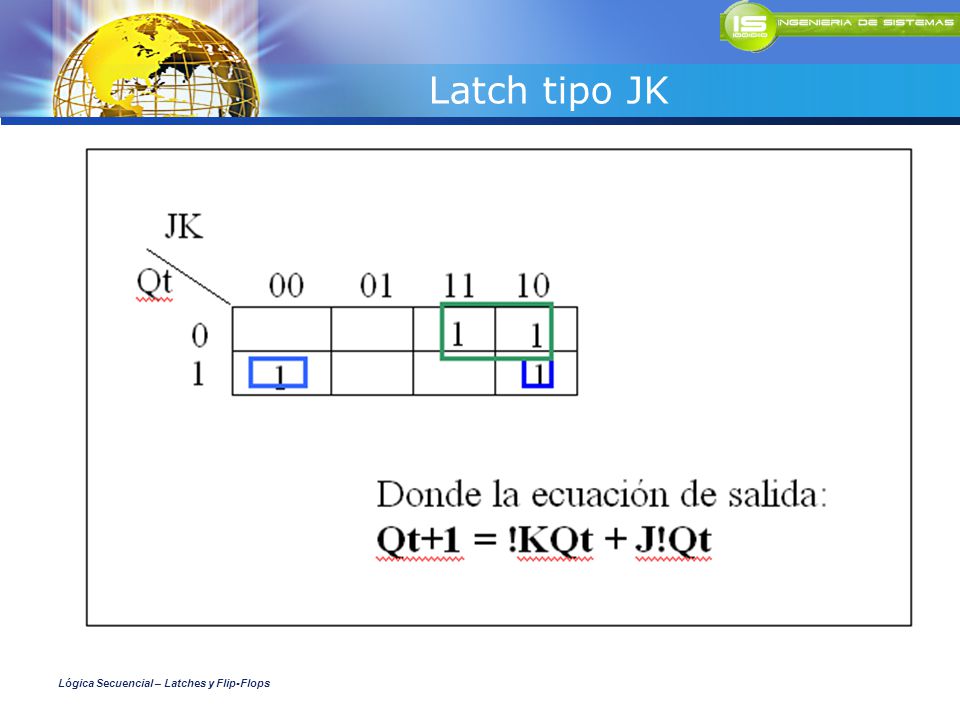 Latch tipo JK Lógica Secuencial – Latches y Flip-Flops