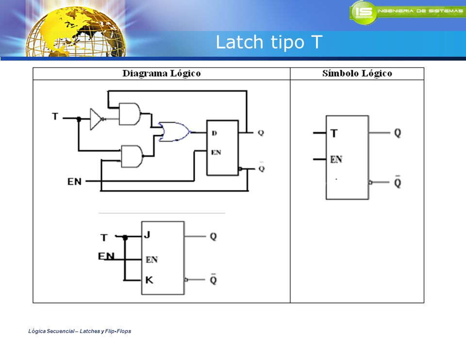 Latch tipo T Lógica Secuencial – Latches y Flip-Flops