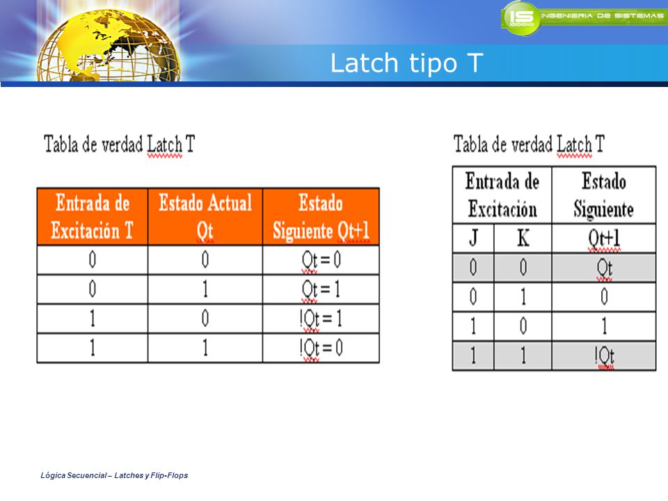 Latch tipo T Lógica Secuencial – Latches y Flip-Flops