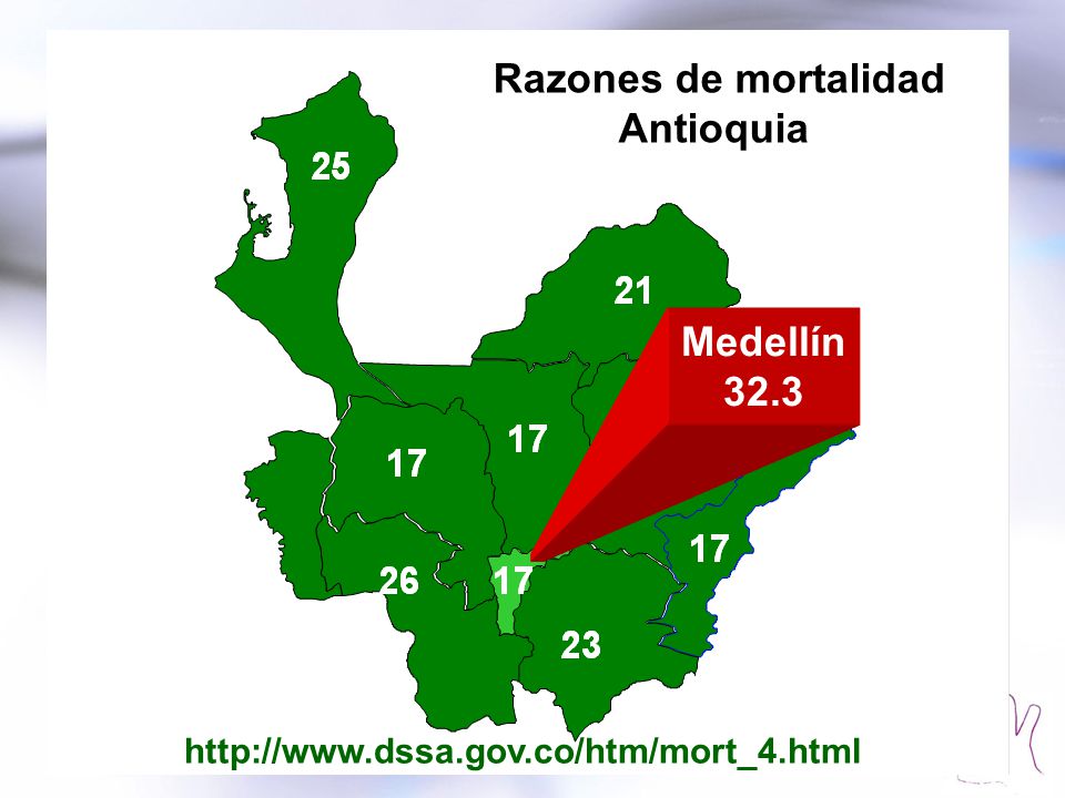 Razones de mortalidad Antioquia Medellín 32.3