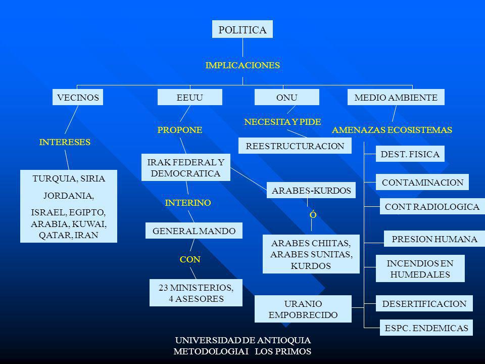 POLITICA IMPLICACIONES VECINOS EEUU ONU MEDIO AMBIENTE NECESITA Y PIDE