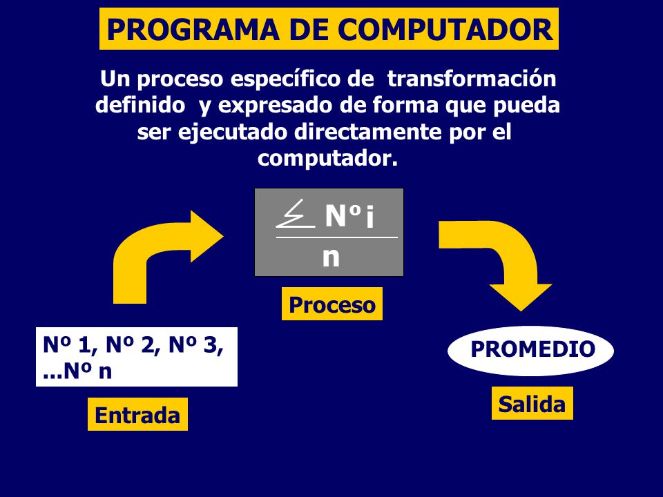 PROGRAMA DE COMPUTADOR