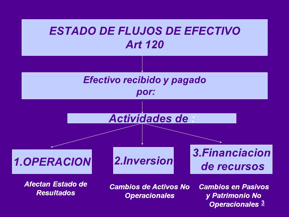 ESTADO DE FLUJOS DE EFECTIVO Art 120