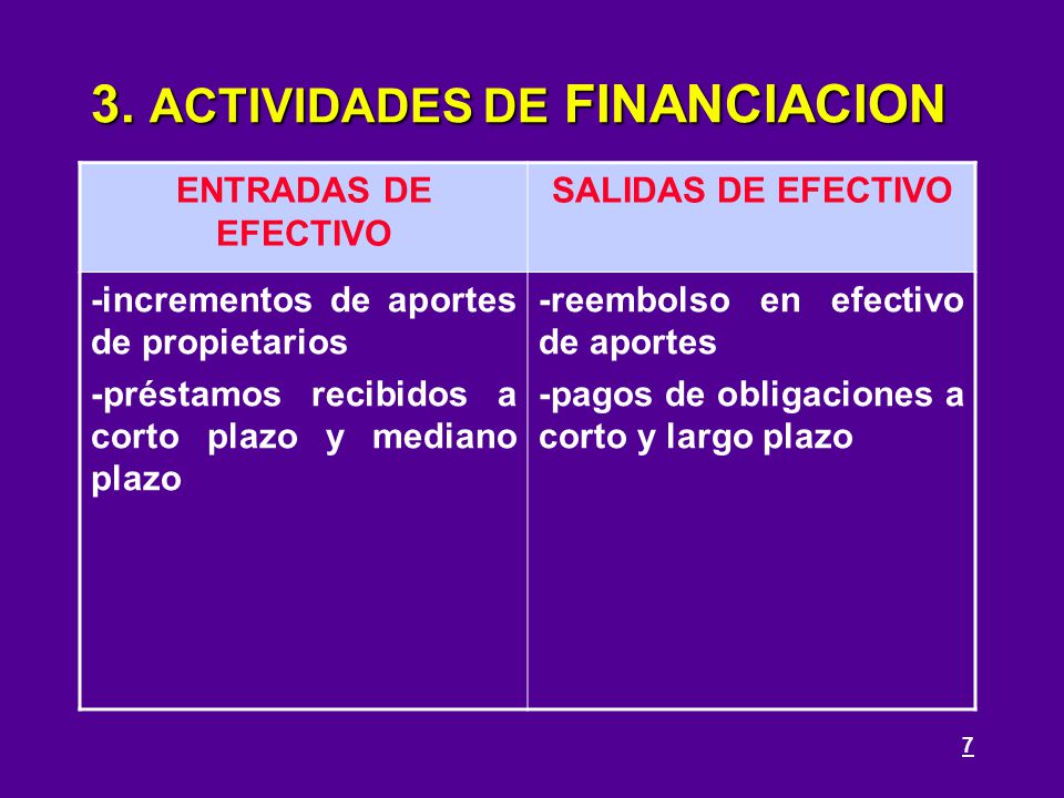 3. ACTIVIDADES DE FINANCIACION