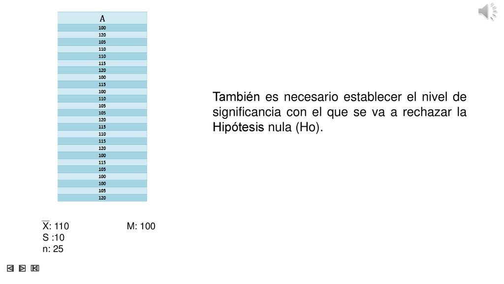 También es necesario establecer el nivel de significancia con el que se va a rechazar la Hipótesis nula (Ho).