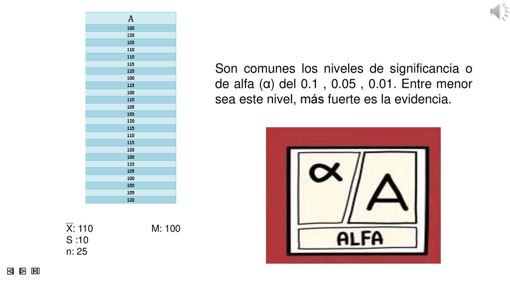 Son comunes los niveles de significancia o de alfa (α) del 0. 1 , 0