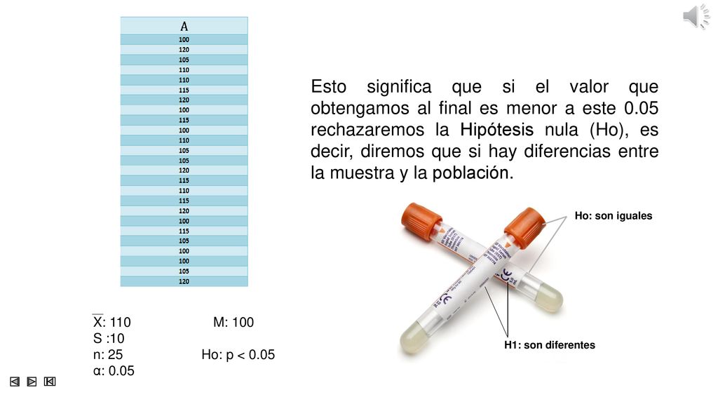 Esto significa que si el valor que obtengamos al final es menor a este 0.05 rechazaremos la Hipótesis nula (Ho), es decir, diremos que si hay diferencias entre la muestra y la población.
