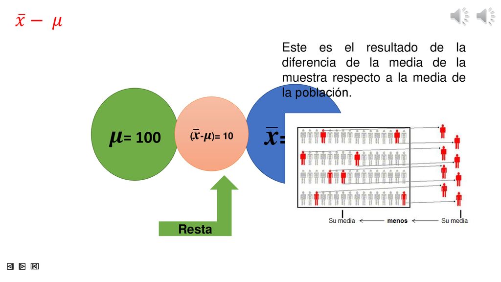 𝑥 − 𝜇 Este es el resultado de la diferencia de la media de la muestra respecto a la media de la población.