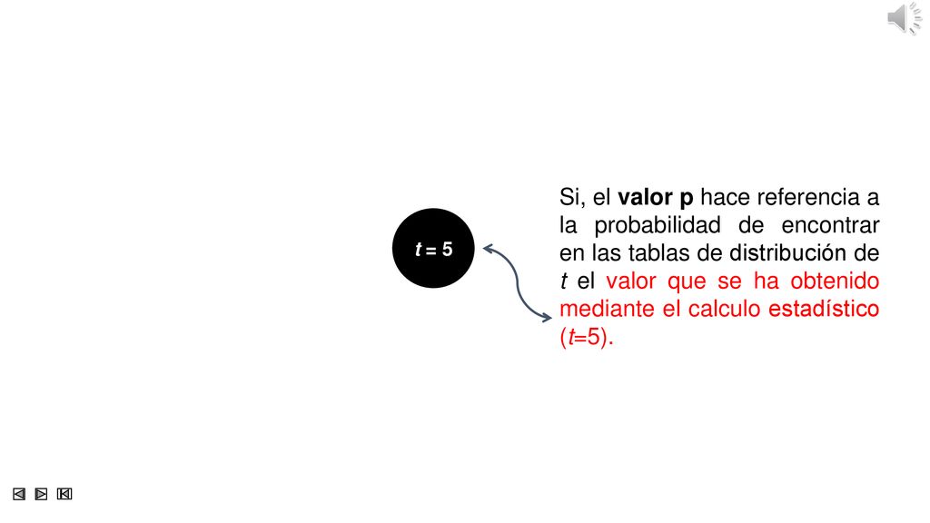 Si, el valor p hace referencia a la probabilidad de encontrar en las tablas de distribución de t el valor que se ha obtenido mediante el calculo estadístico (t=5).