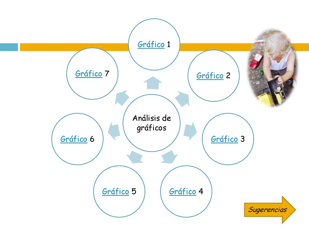 Análisis de gráficos Gráfico 1 Gráfico 2 Gráfico 3 Gráfico 4 Gráfico 5