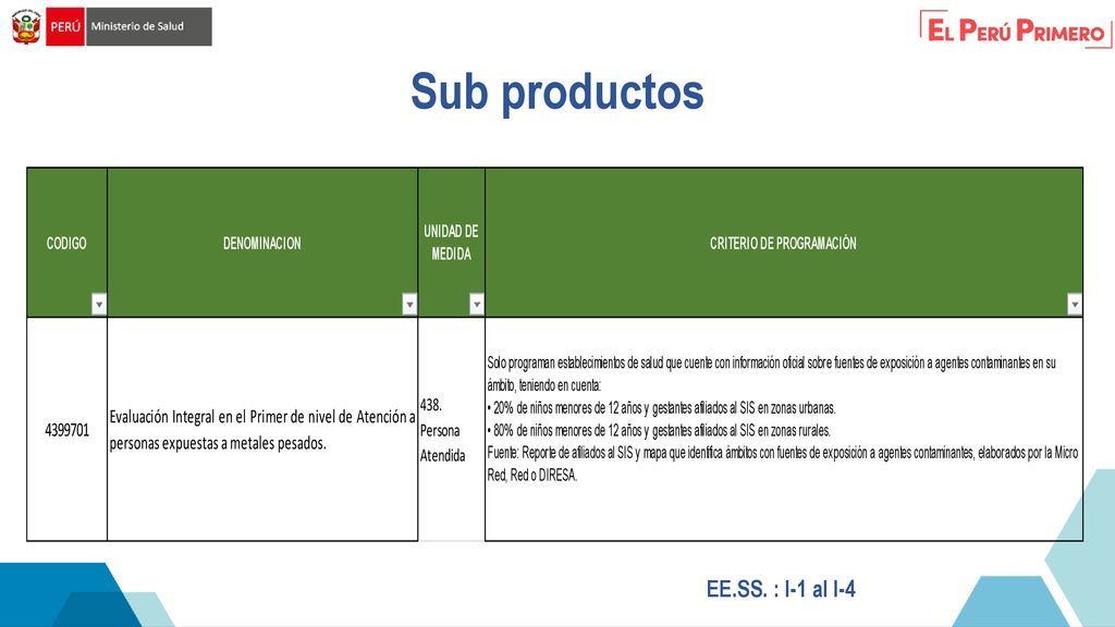 Sub productos EE.SS. : I-1 al I-4