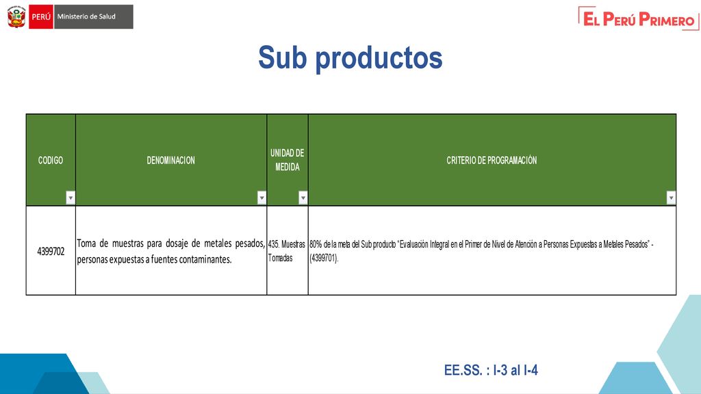 Sub productos EE.SS. : I-3 al I-4