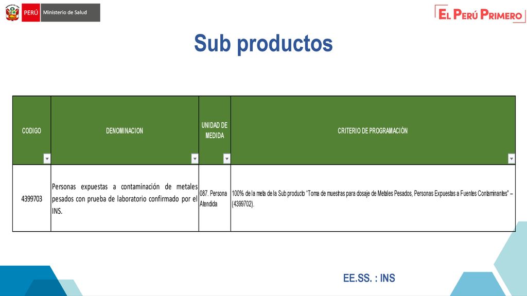 Sub productos EE.SS. : INS