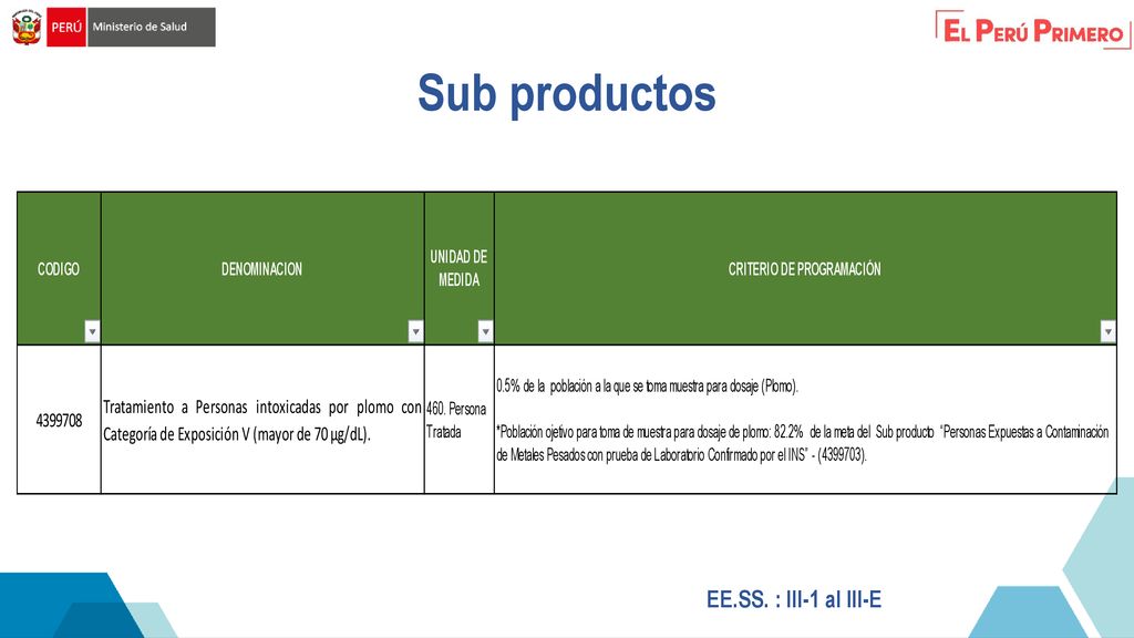 Sub productos EE.SS. : III-1 al III-E