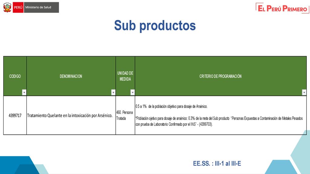 Sub productos EE.SS. : III-1 al III-E