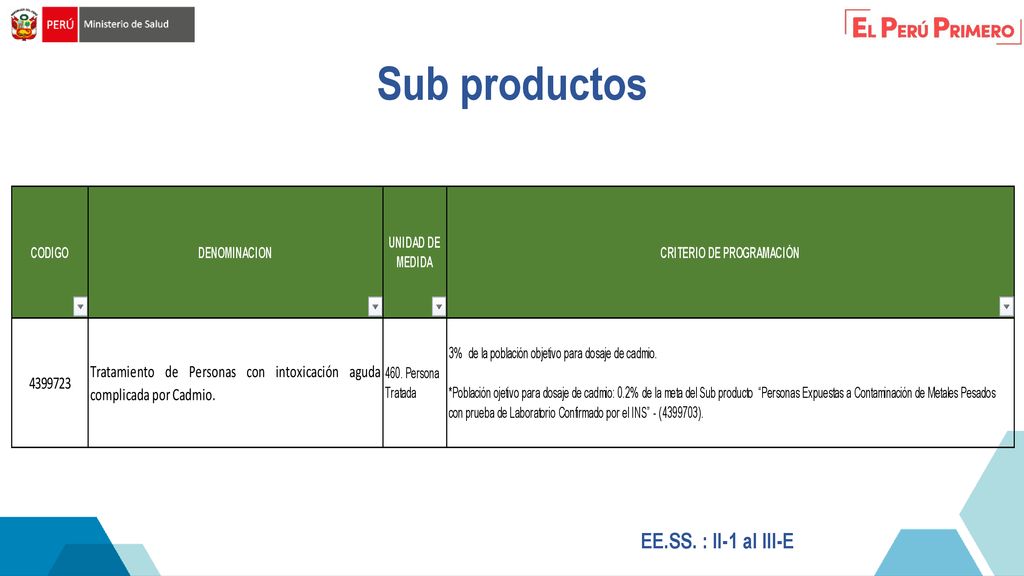 Sub productos EE.SS. : II-1 al III-E