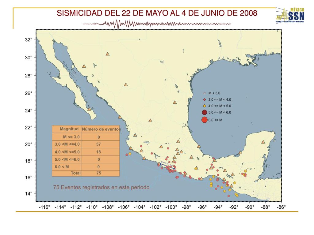 SISMICIDAD DEL 22 DE MAYO AL 4 DE JUNIO DE 2008