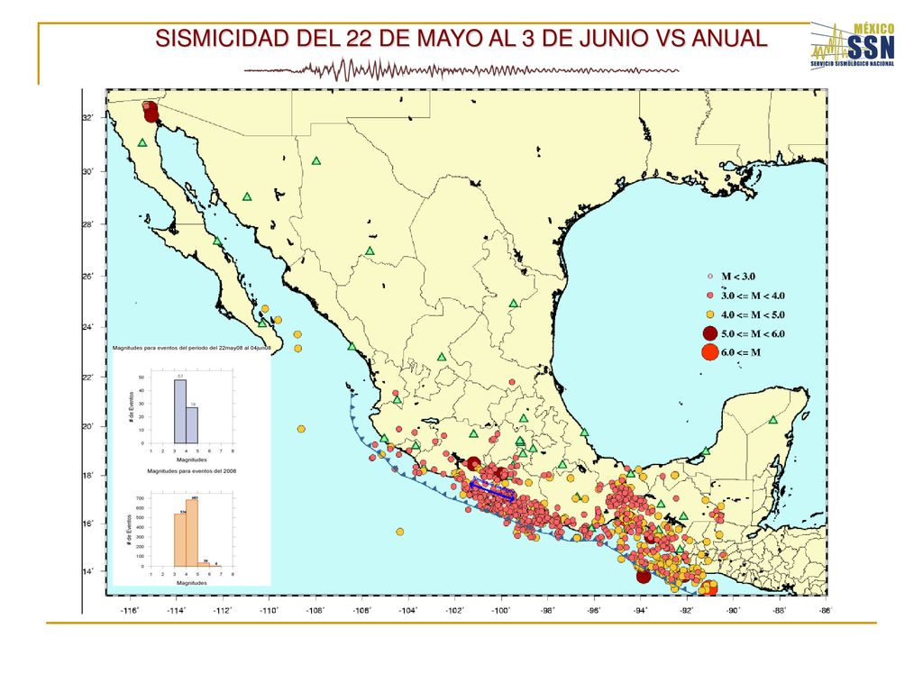 SISMICIDAD DEL 22 DE MAYO AL 3 DE JUNIO VS ANUAL