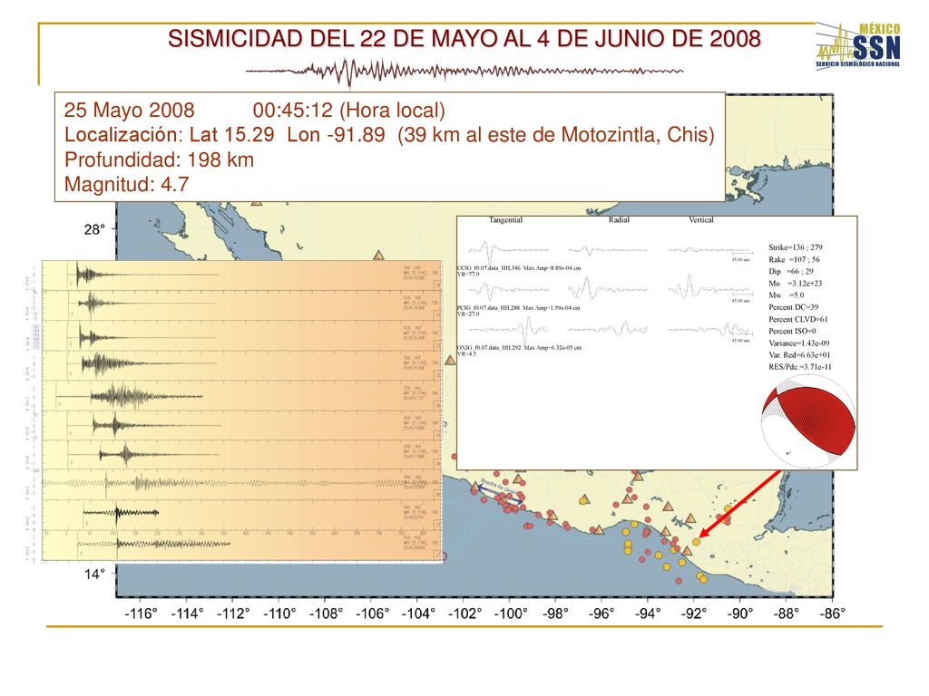 SISMICIDAD DEL 22 DE MAYO AL 4 DE JUNIO DE 2008