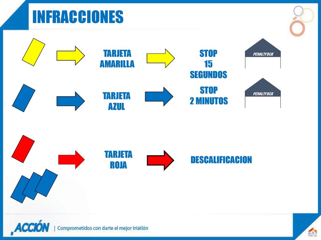 INFRACCIONES TARJETA AMARILLA STOP 15 SEGUNDOS STOP 2 MINUTOS TARJETA