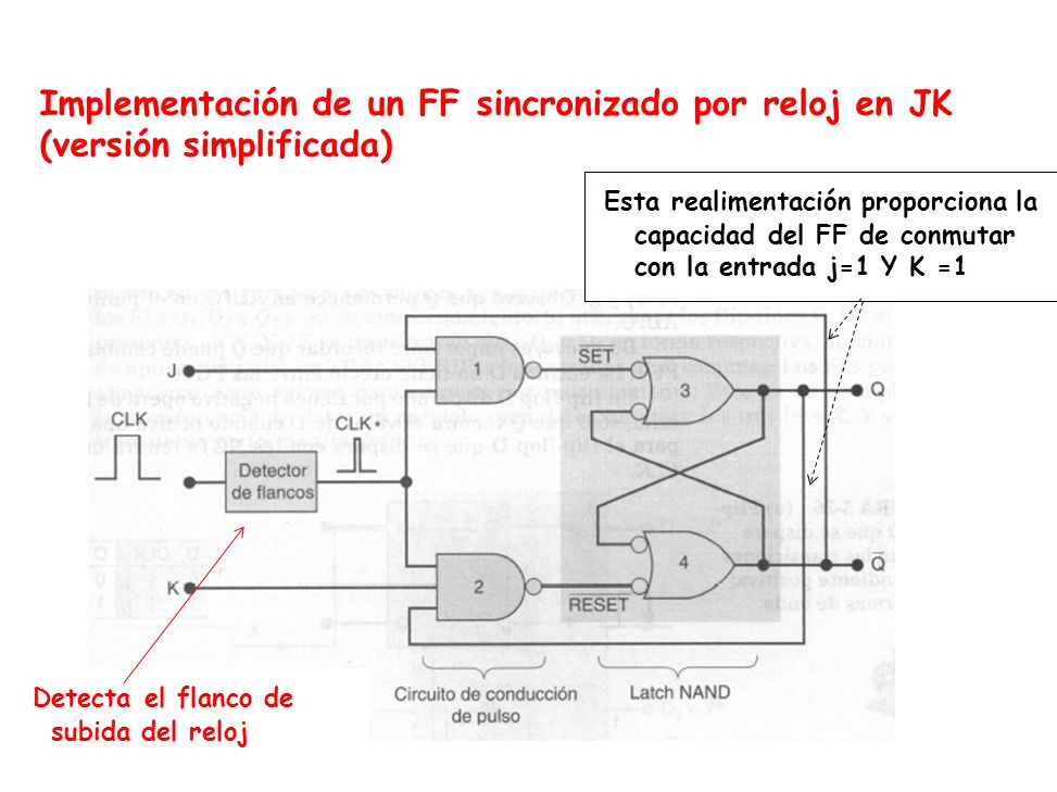 Implementación de un FF sincronizado por reloj en JK (versión simplificada)