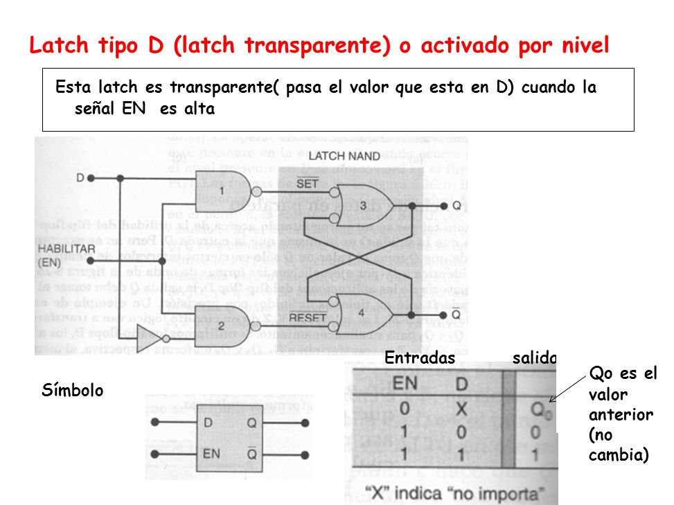 Latch tipo D (latch transparente) o activado por nivel