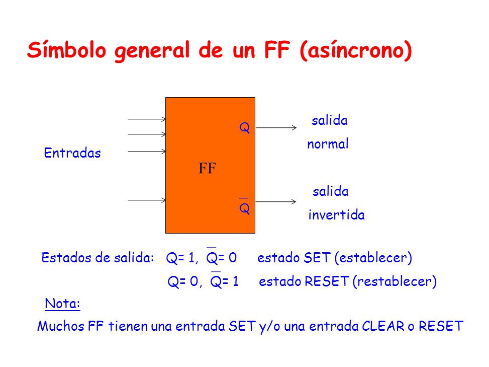 Símbolo general de un FF (asíncrono)