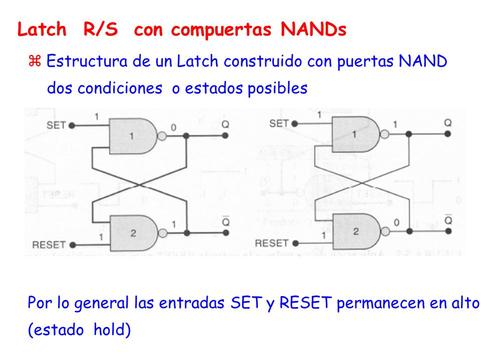 Latch R/S con compuertas NANDs