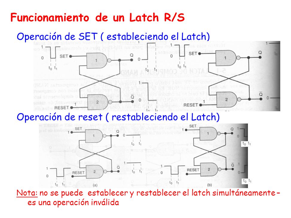 Funcionamiento de un Latch R/S