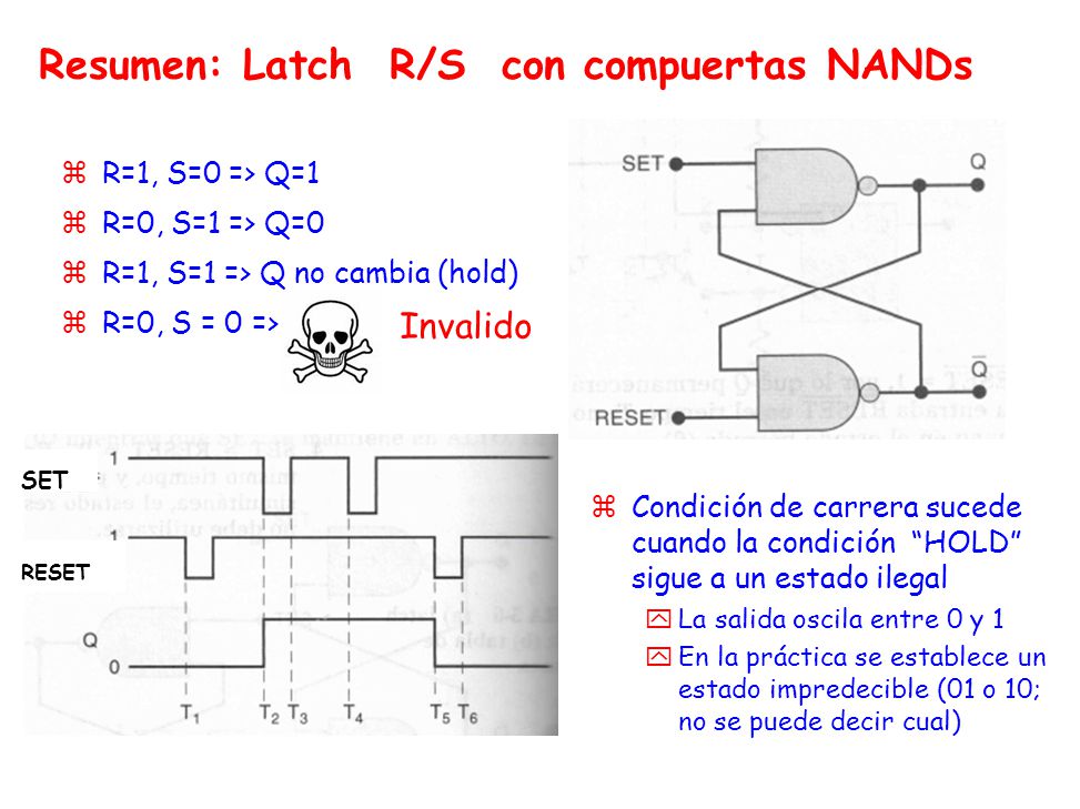 Resumen: Latch R/S con compuertas NANDs