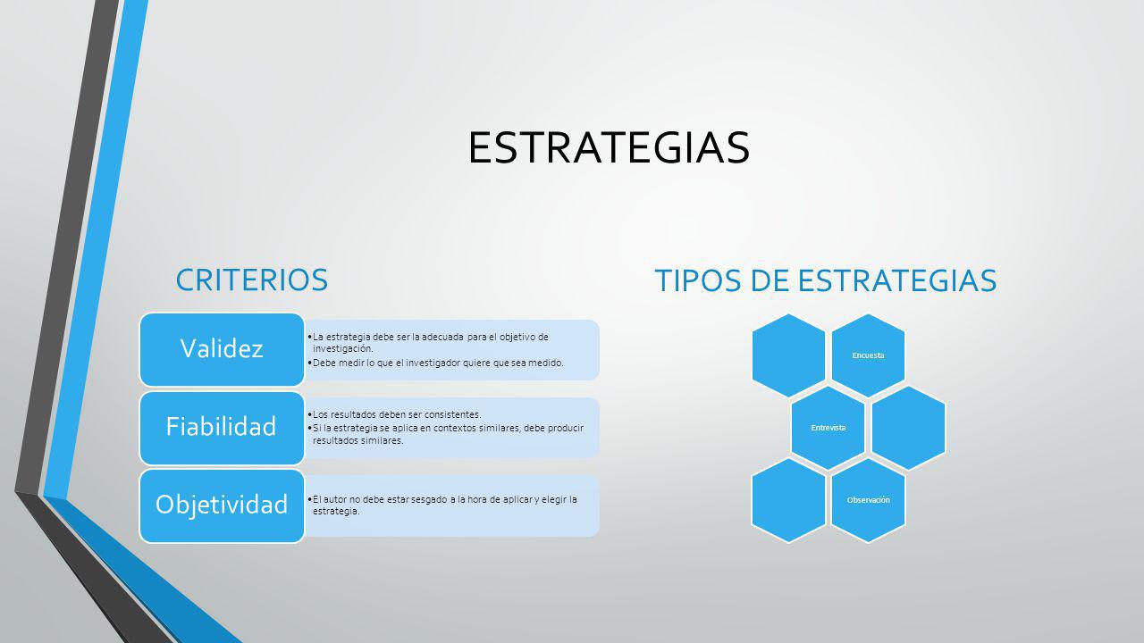 ESTRATEGIAS CRITERIOS TIPOS DE ESTRATEGIAS Validez Fiabilidad
