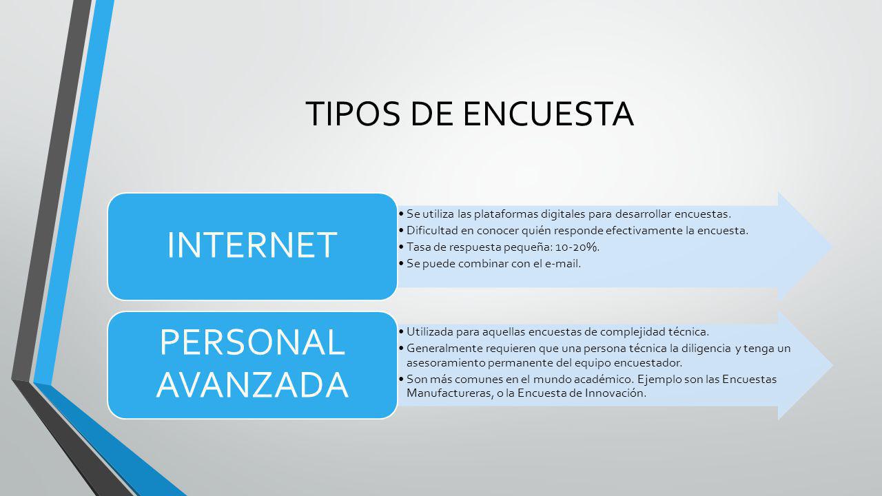 INTERNET PERSONAL AVANZADA TIPOS DE ENCUESTA