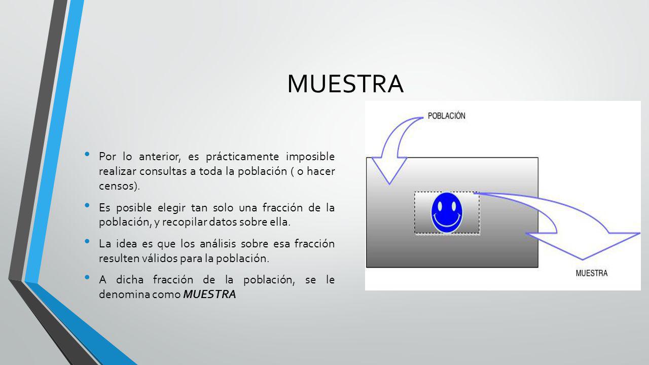 MUESTRA Por lo anterior, es prácticamente imposible realizar consultas a toda la población ( o hacer censos).