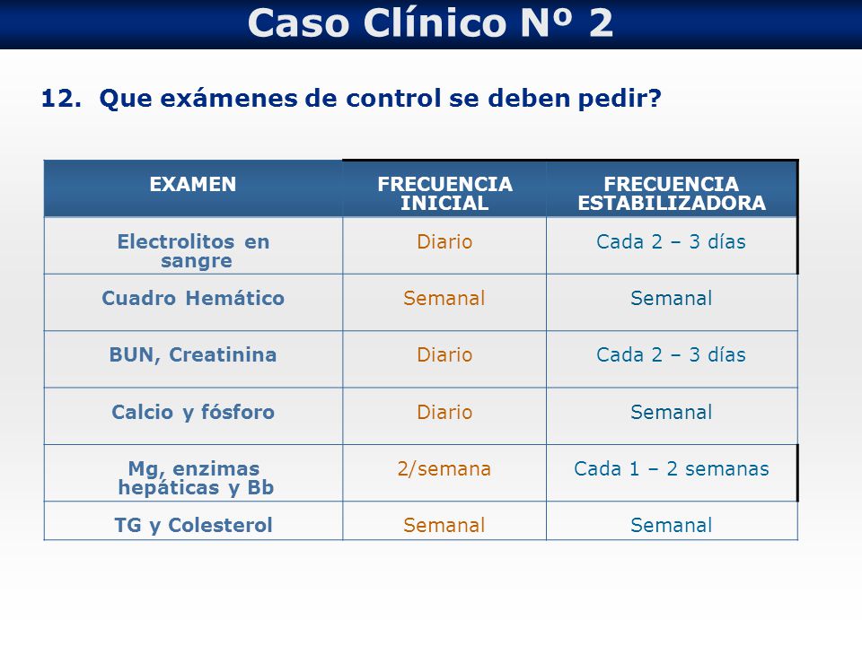 Caso Clínico Nº Que exámenes de control se deben pedir EXAMEN