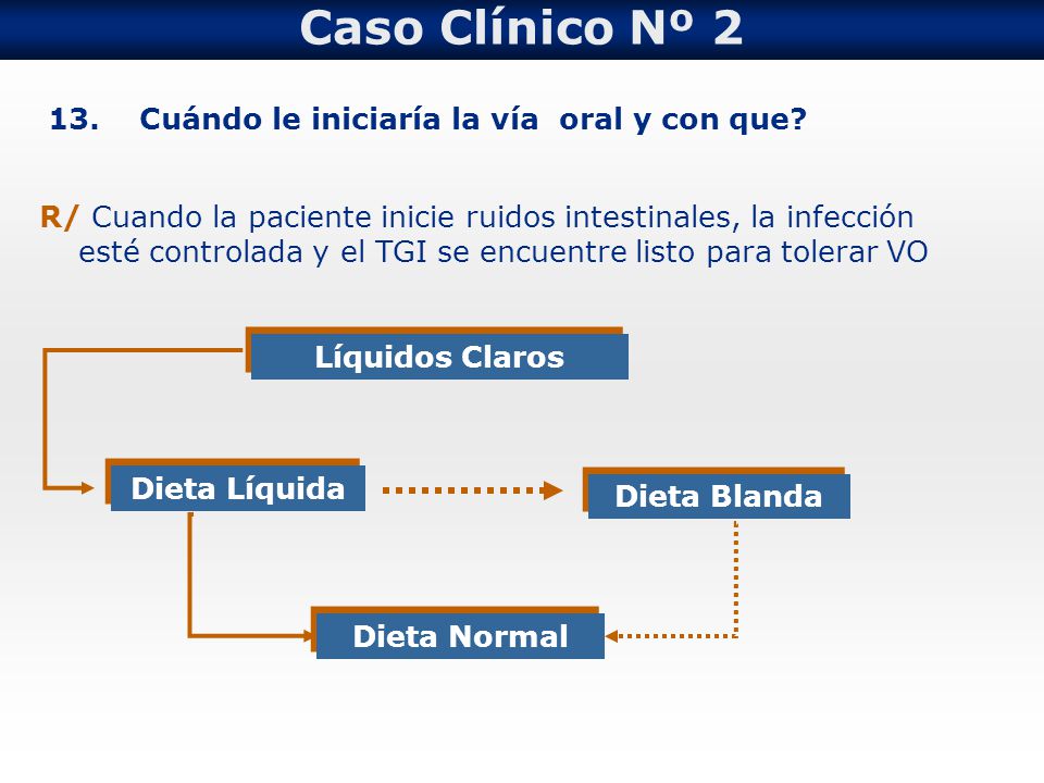 Caso Clínico Nº Cuándo le iniciaría la vía oral y con que