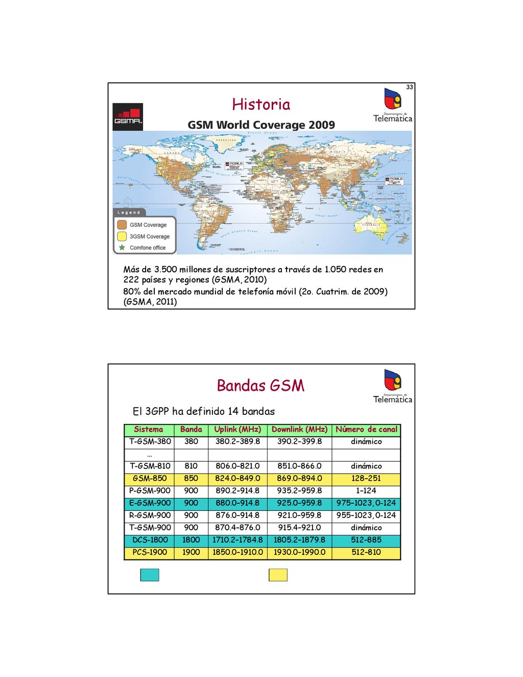 Historia Bandas GSM El 3GPP ha definido 14 bandas