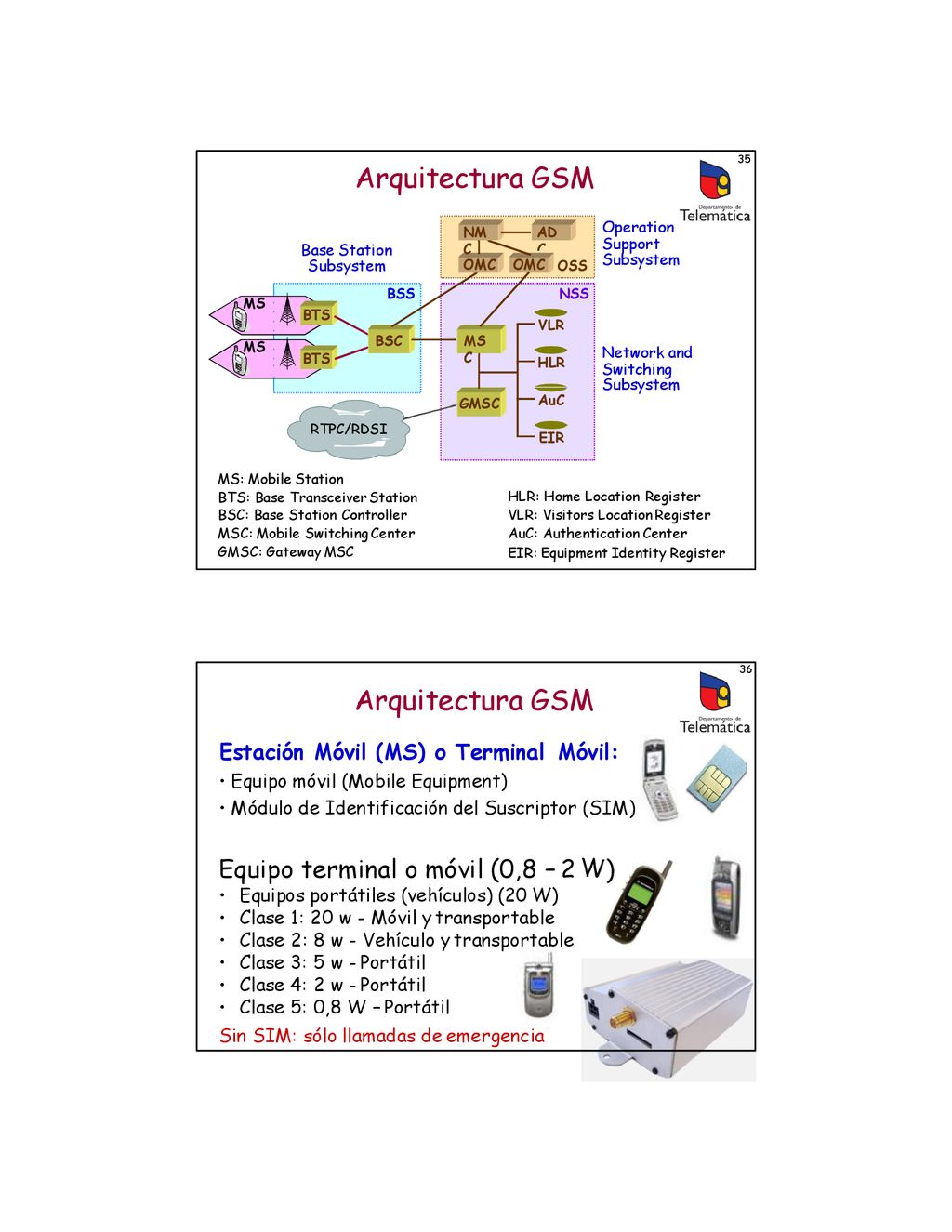 Arquitectura GSM Arquitectura GSM Equipo terminal o móvil (0,8 – 2 W)