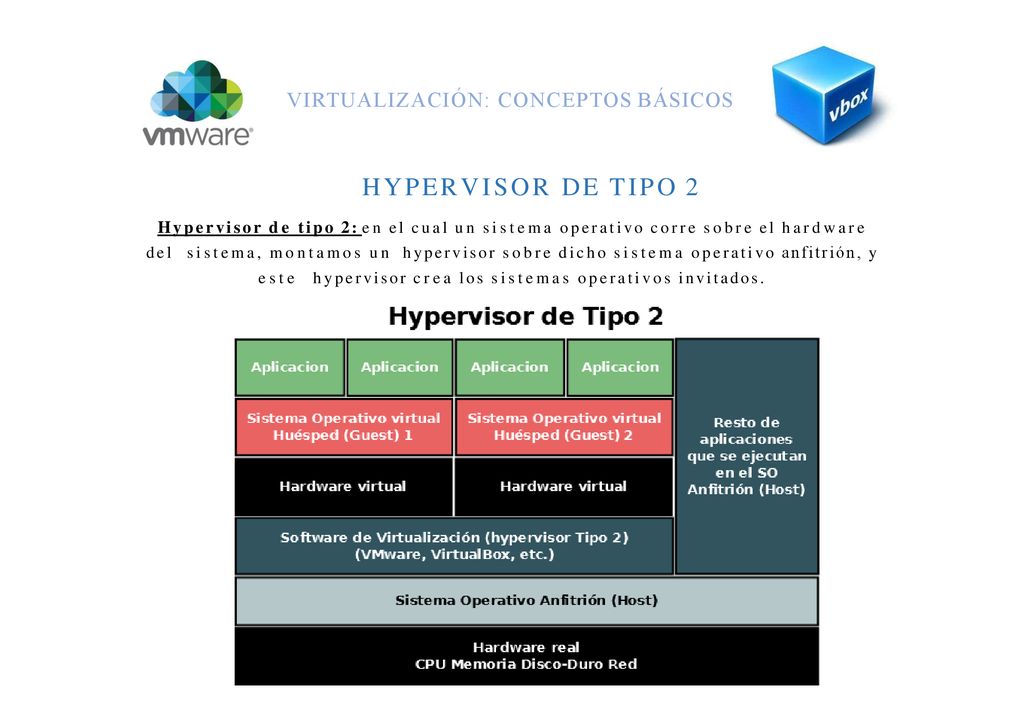HYPERVISOR DE TIPO 2 VIRTUALIZACIÓN: CONCEPTOS BÁSICOS
