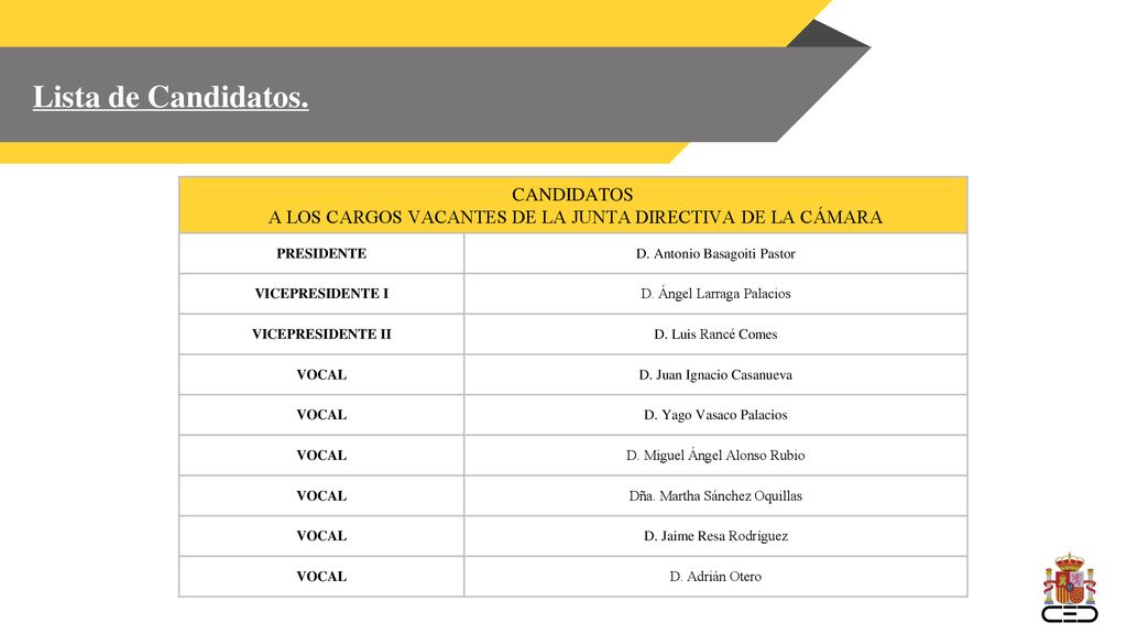 Lista de Candidatos. CANDIDATOS