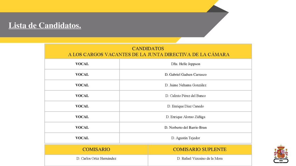 Lista de Candidatos. CANDIDATOS