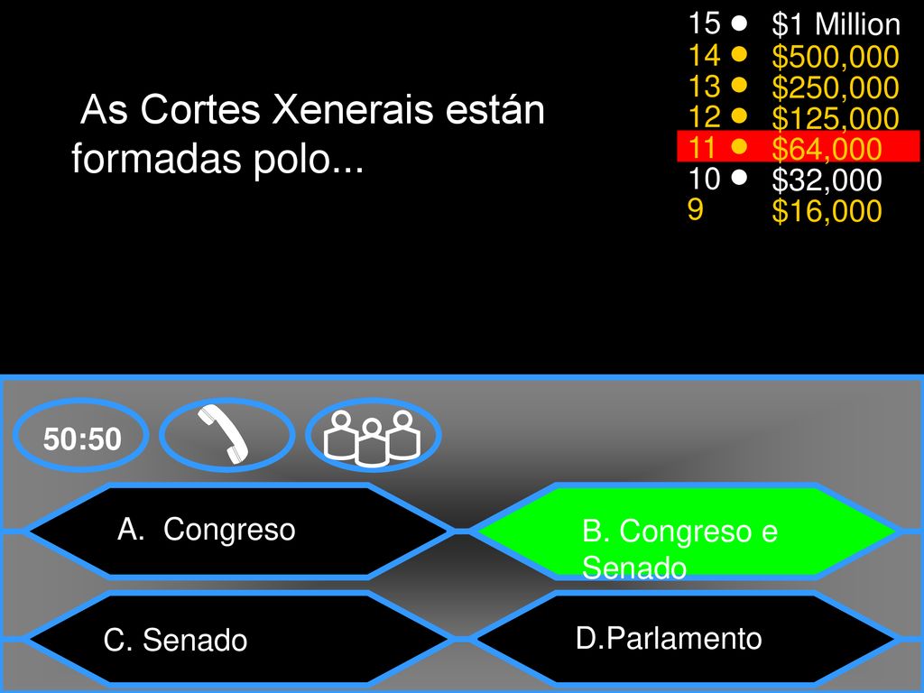 As Cortes Xenerais están formadas polo...