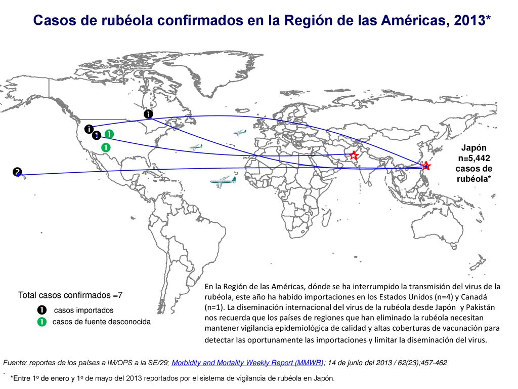 Casos de rubéola confirmados en la Región de las Américas, 2013*