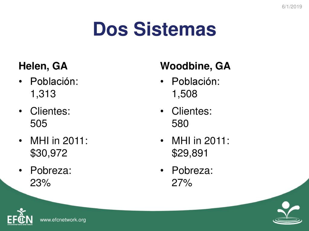 Dos Sistemas Helen, GA Woodbine, GA Población: 1,313 Clientes: 505