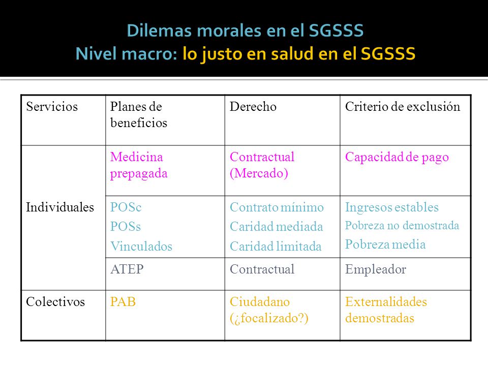 Dilemas morales en el SGSSS Nivel macro: lo justo en salud en el SGSSS