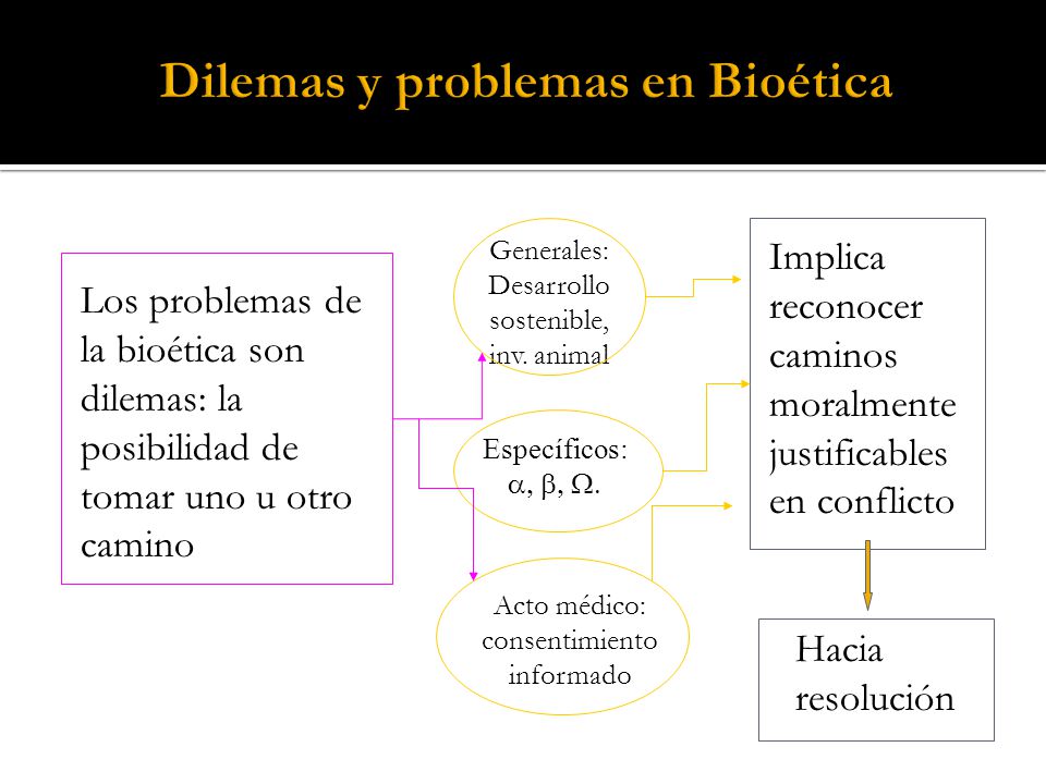 Dilemas y problemas en Bioética